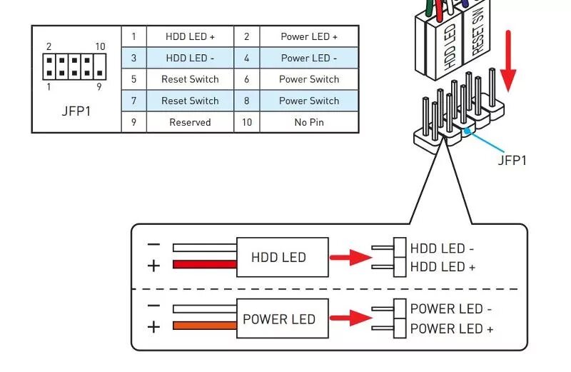 Подключение кабелей передней панели Ответы Mail.ru: Подключение провода Power Switch