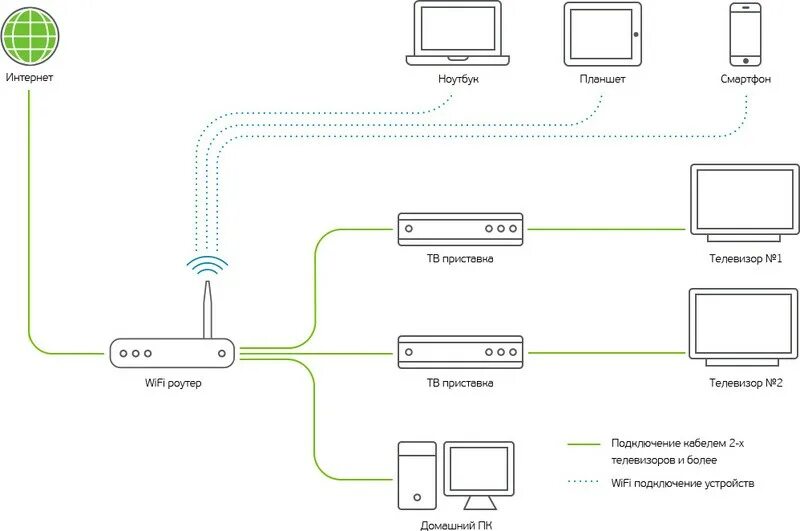 Подключение кабельного интернета в частный дом Как правильно подключать интернет дома