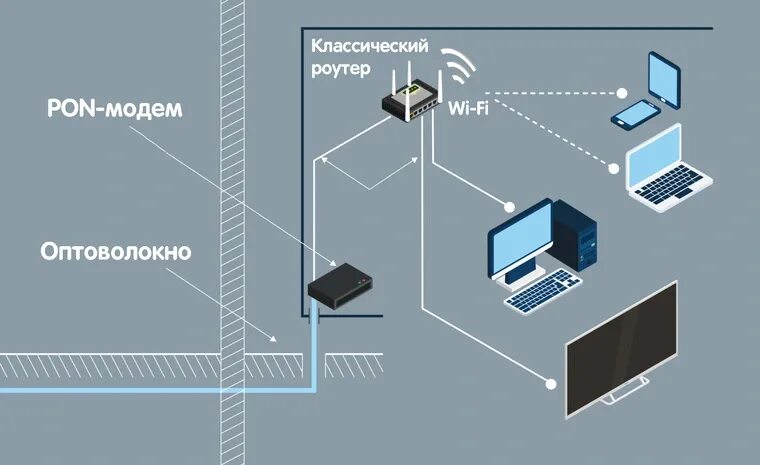 Подключение кабельного интернета в частный дом Роутеры с оптическими PON-портами - что это и кому нужны cat /it/blog/sysadmin Д