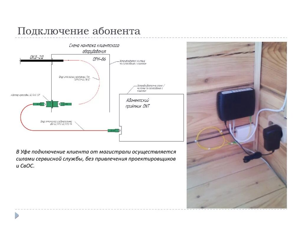 Подключение кабельного интернета в частный дом Подключить телевидение в частном доме