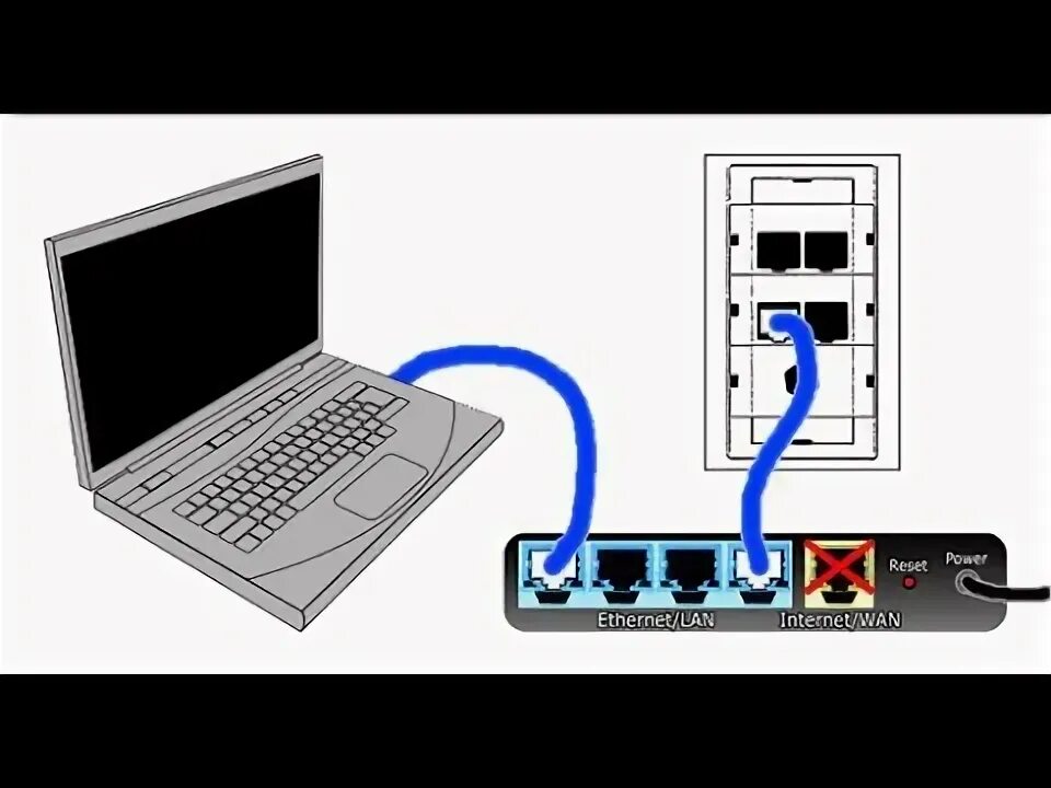 Подключение кабельного компьютера КАК ПОДКЛЮЧИТЬ WIFI угар - YouTube
