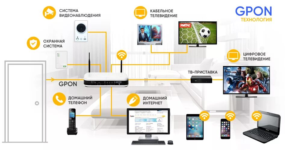 Подключение кабельного телевидения дом ру Интернет в частный дом и на дачу в Темпах - подключить GPON ТЕЛЕКОМ МПК