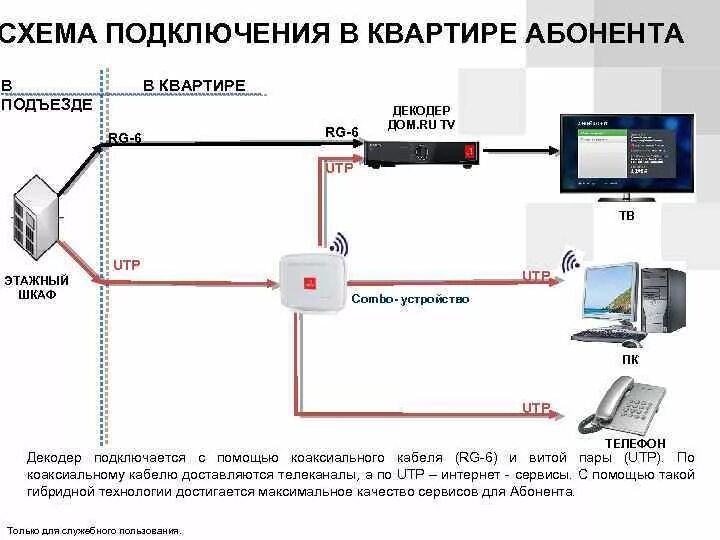 Подключение кабельного телевидения дом ру Подключить абонентов