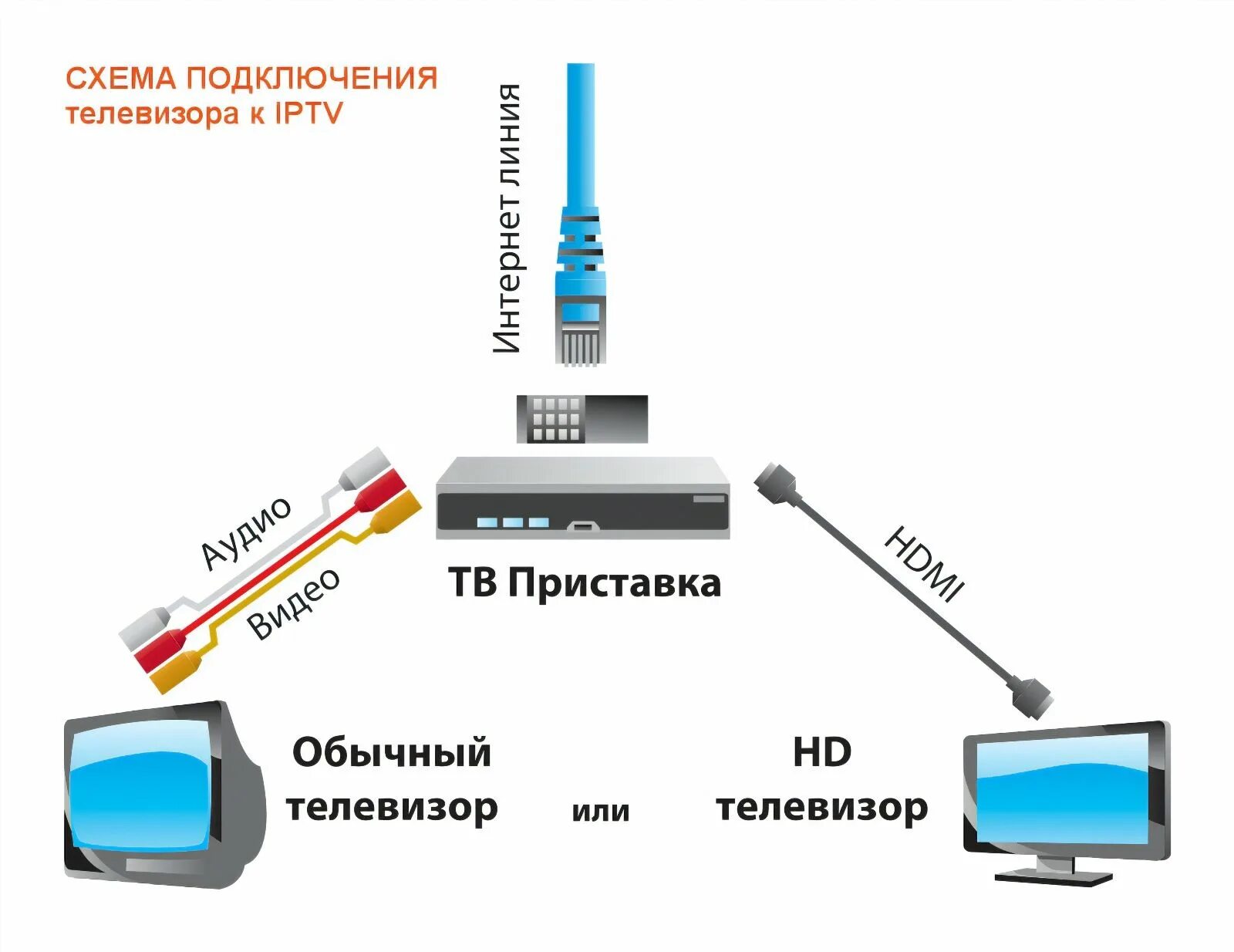 Подключение кабельного телевидения к телевизору Интернет тв пк