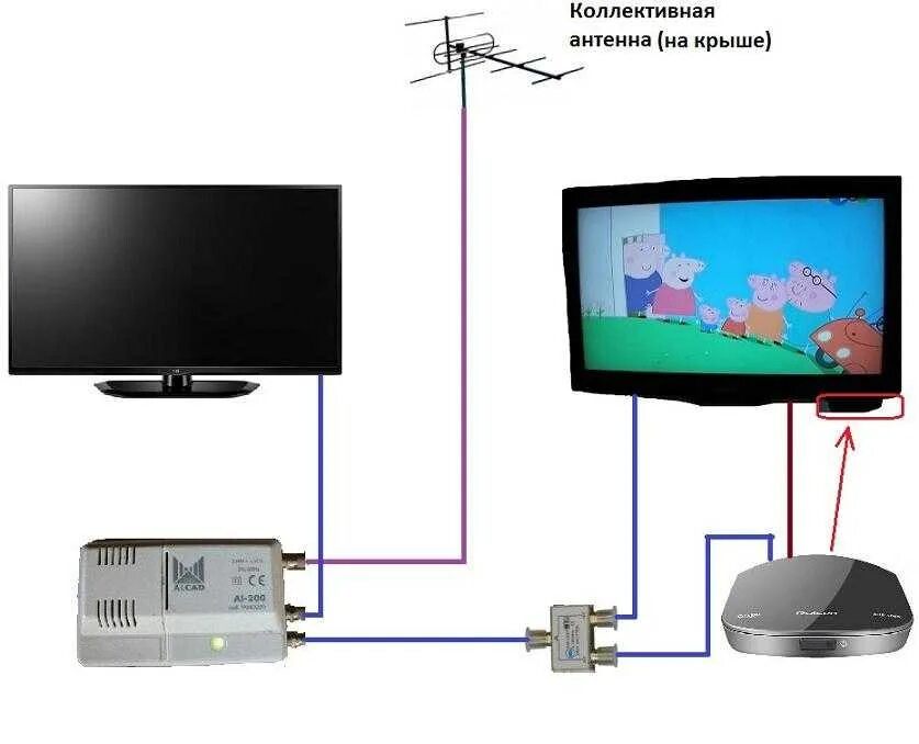 Подключение кабельного телевидения к телевизору Кабельное телевидение видео