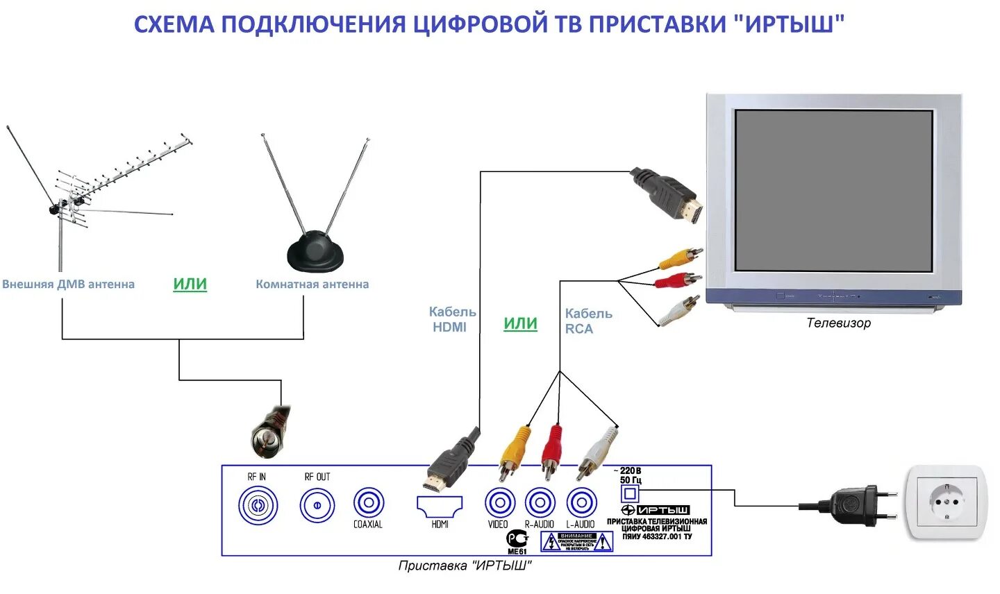 Подключение кабельного телевидения к телевизору Подключить тв через антенну