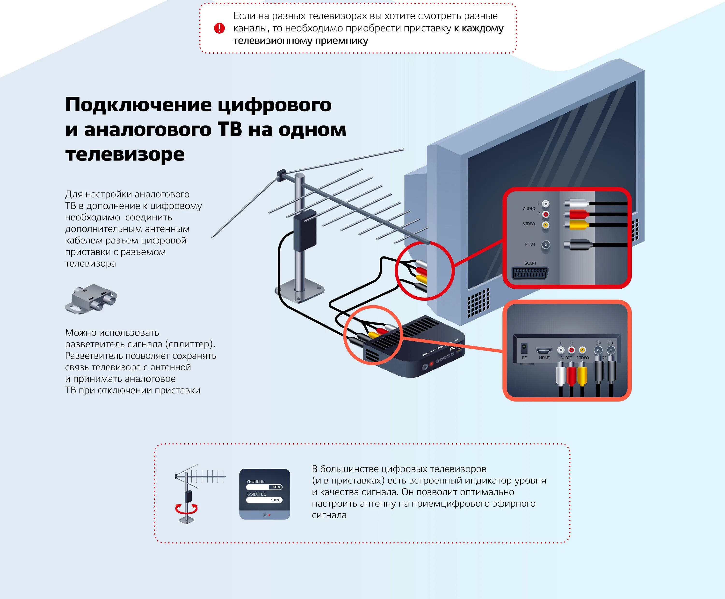 Подключение кабельного телевидения к телевизору цена Выбрать цифровое тв