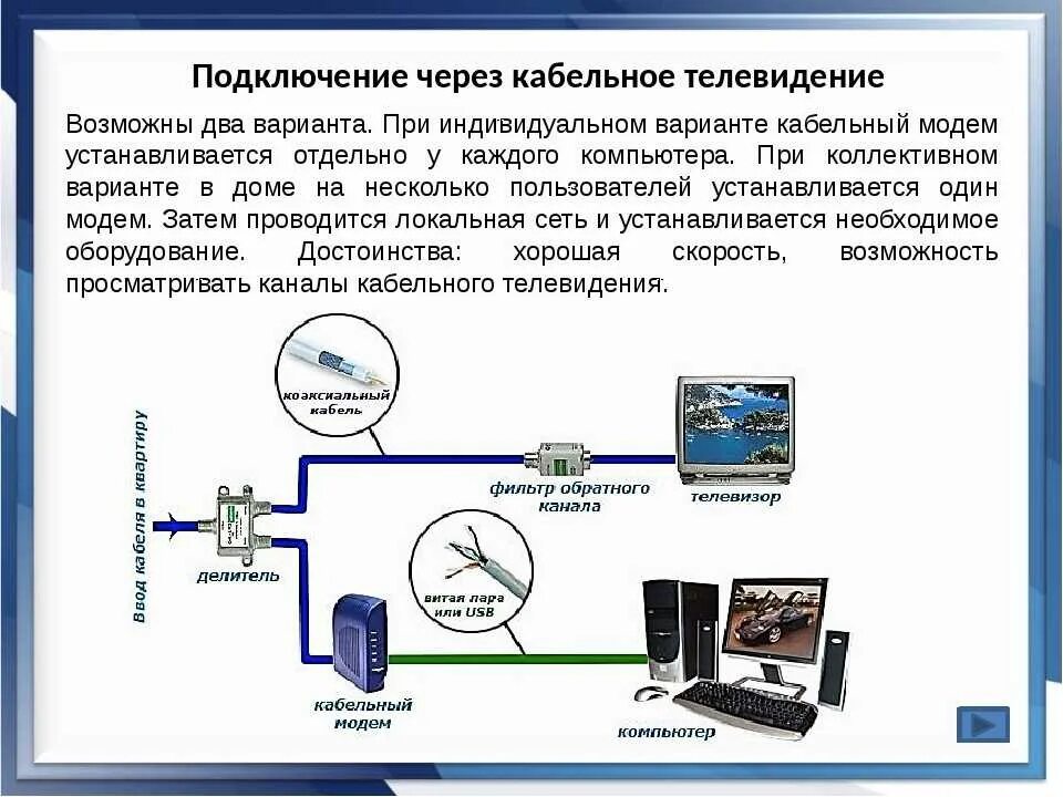 Подключение кабельного телевидения телефоны Кабельное телевидение без интернета фото - DelaDom.ru
