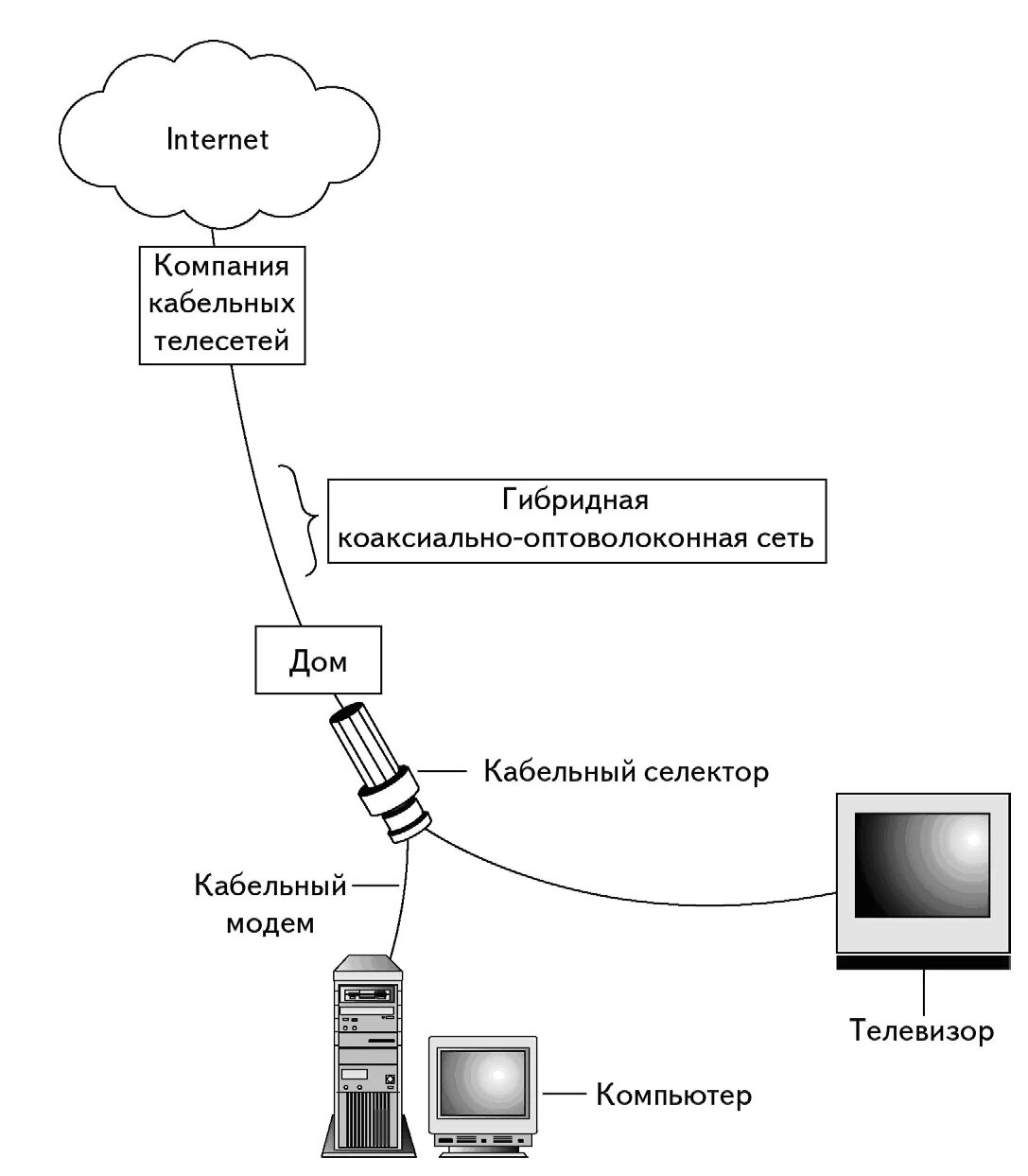 Подключение кабельного телевидения телефоны Как подключить телевидение в квартире - CormanStroy.ru