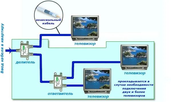 Подключение кабельного телевидения телефоны Парус кабельное телевидение