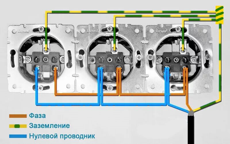 Подключение кабельной розетки Ошибки электриков. 1. Цвета, цвета, цвета.. АВБ Электрика. Профессионально Дзен