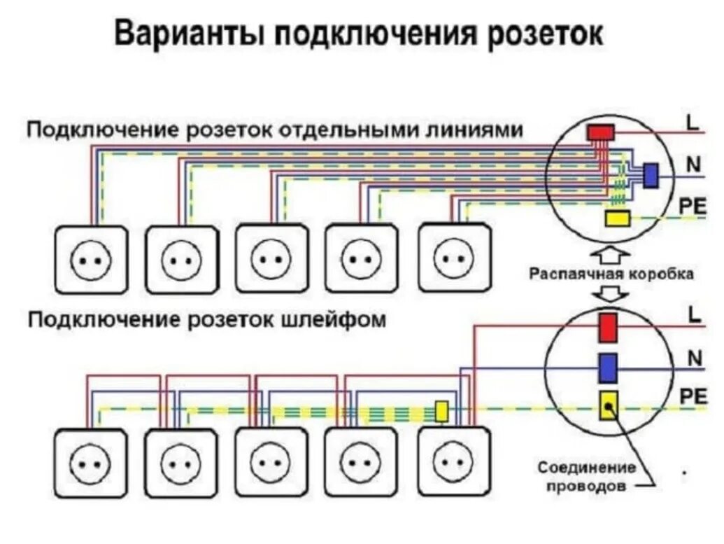 Подключение кабельной розетки Скачать картинку КАК ПРАВИЛЬНО ПОДСОЕДИНИТЬ ПРОВОДА К № 56