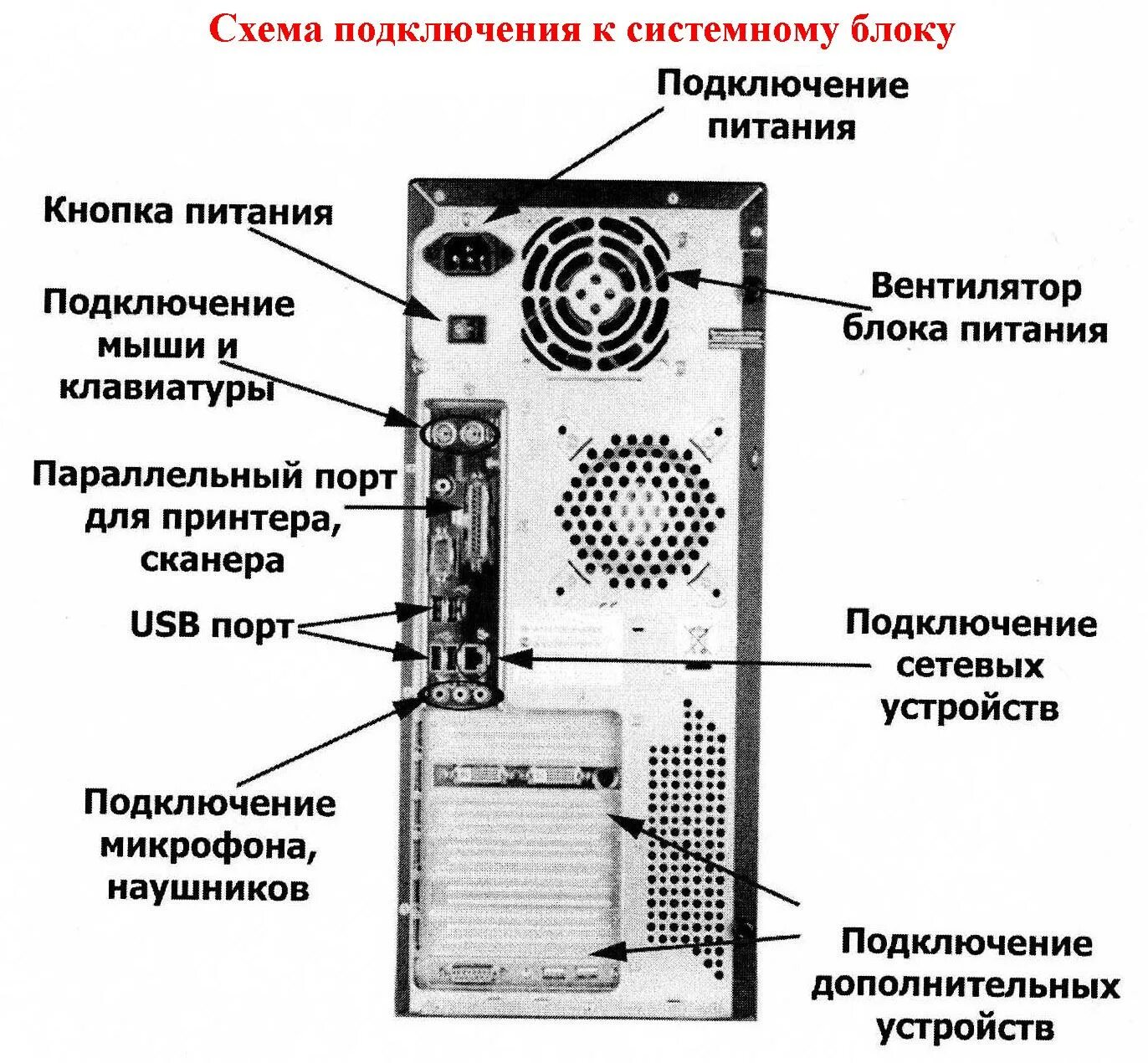 Подключение кабельной системы персонального компьютера Колонка в системном блоке компьютера: найдено 89 изображений