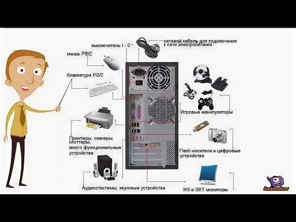 Подключение кабельной системы персонального компьютера Подключение кабельной системы персонального компьютера - YouTube