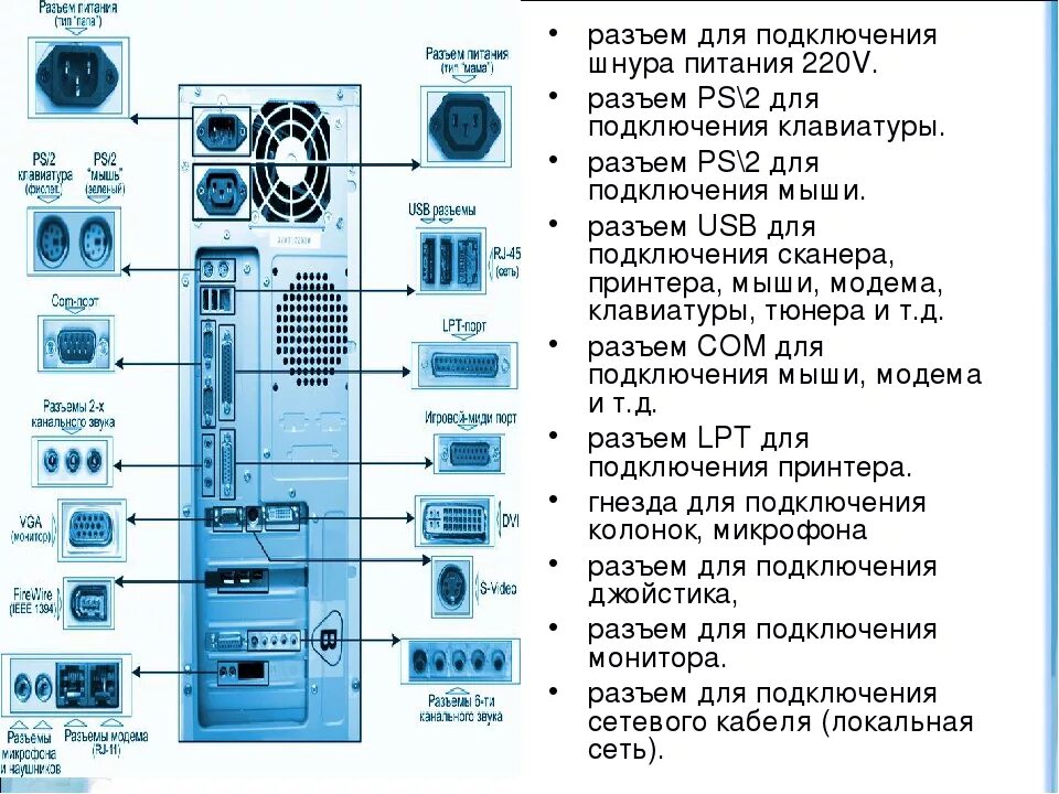 Подключение кабельной системы персонального компьютера Питание системного блока тип разъема фото - Сервис Левша