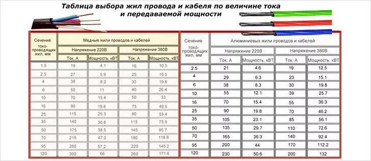 Подключение кабеля 10 кв Картинки ДИАМЕТРЫ ПРИМЕНЯЕМЫХ ПРОВОЛОК