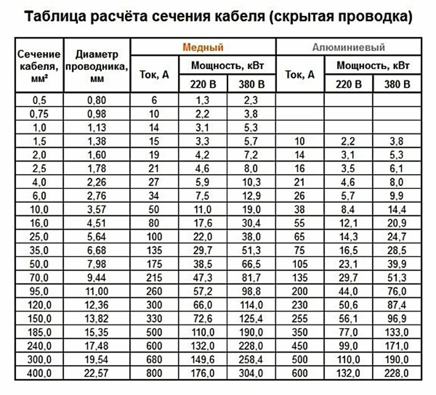 Подключение кабеля 10 кв Расчет токовой нагрузки фото - DelaDom.ru