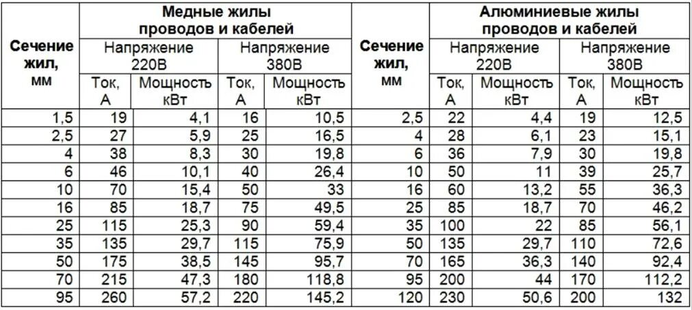 Подключение кабеля 10 кв Картинки МЕДНЫЙ КАБЕЛЬ 15 КВТ
