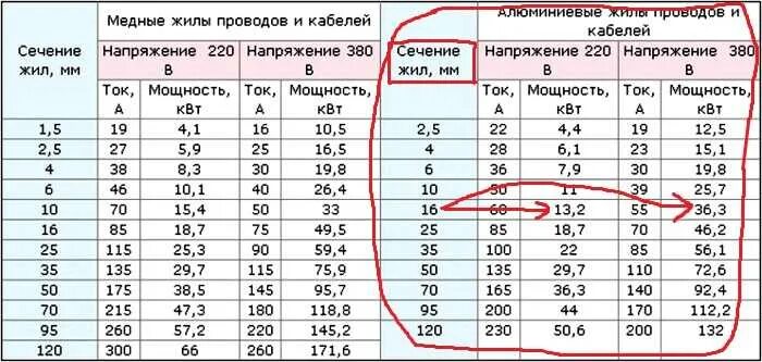 Подключение кабеля 10 кв Калькулятор расчета сип по мощности