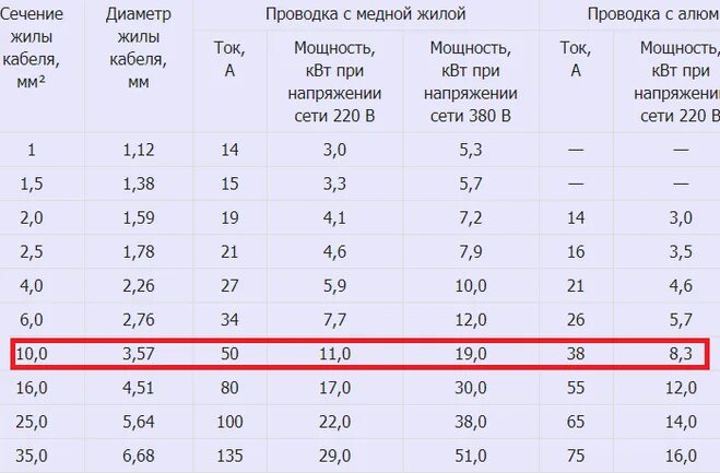 Подключение кабеля 10 кв Сечение провода по мощности 380в фото - DelaDom.ru