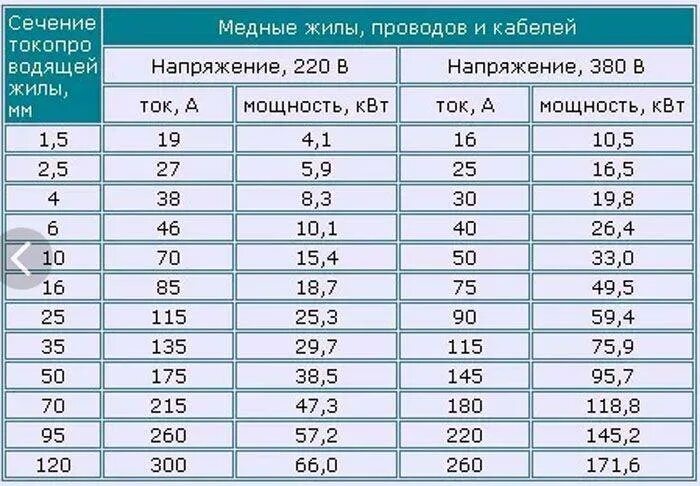 Подключение кабеля 10 кв Какой провод нужно для 2 квт
