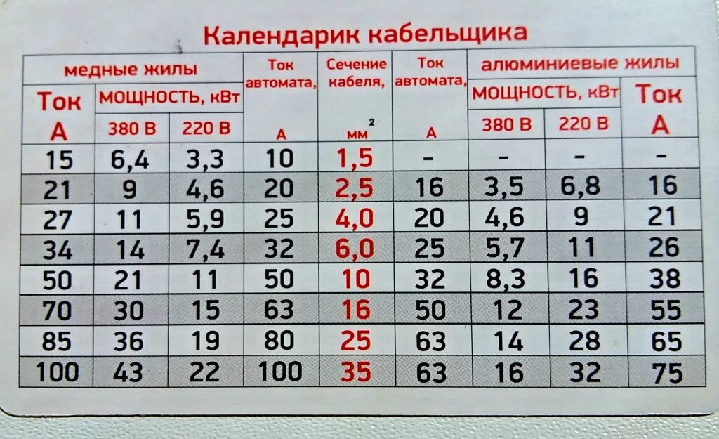 Подключение кабеля 10 кв Провод 50 ампер - найдено 89 картинок