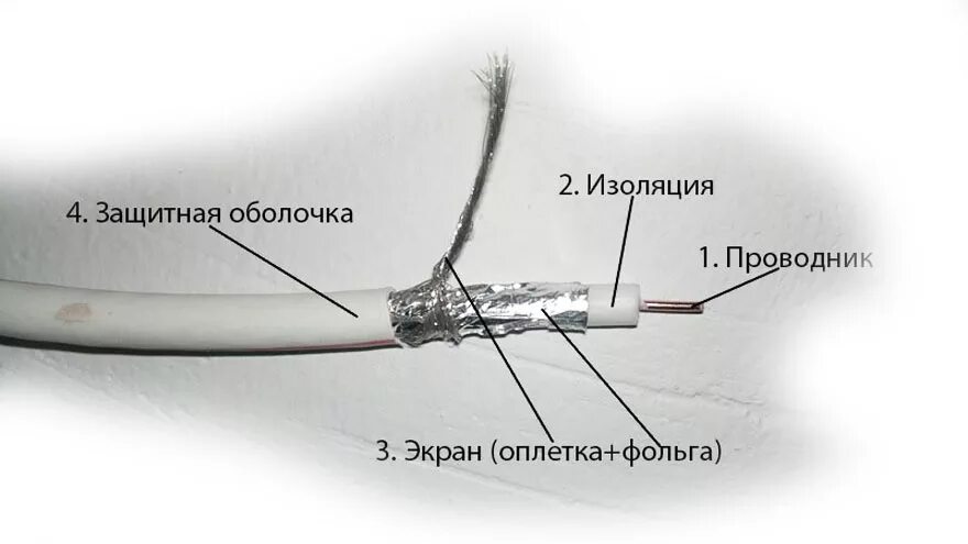 Подключение кабеля антенны к телевизору Как подключить антенный кабель к блоку питания