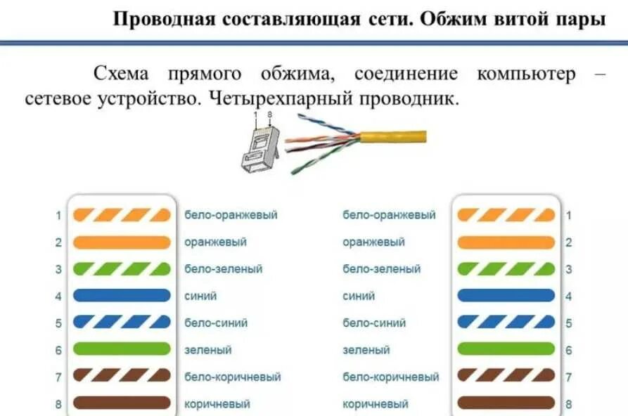 Подключение кабеля через карт Картинки ОБЖАТИЕ ВИТОЙ ПАРЫ 8