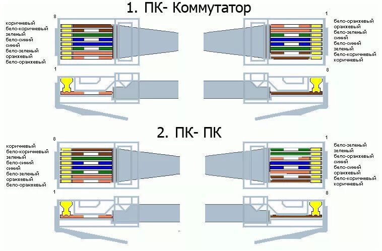 Подключение кабеля через карт Ответы Mail.ru: Витая пара. обжать пару от свитча до пк.