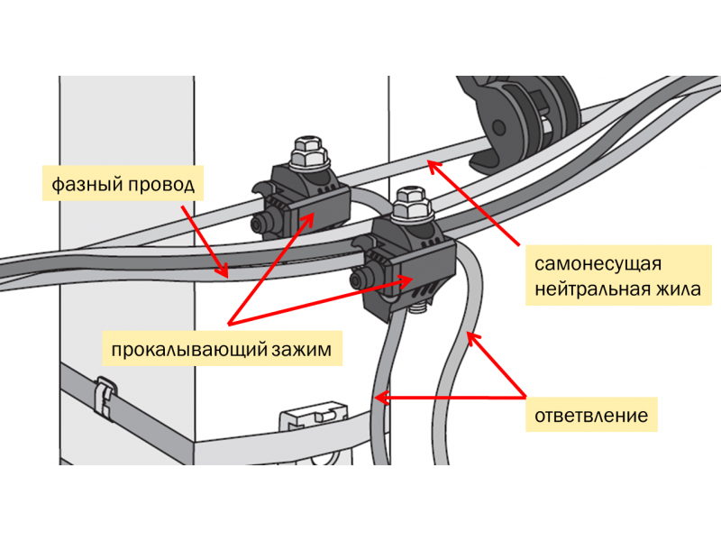 Подключение кабеля через прокол Электрическая проводка невозможна без различных соединений, основные виды соеден