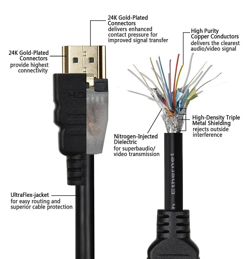 Подключение кабеля hdmi к компьютеру 1m 2m 3m 4m 5m 10m HDMI Cable High Speed Gold Premium Quality supports all HD re