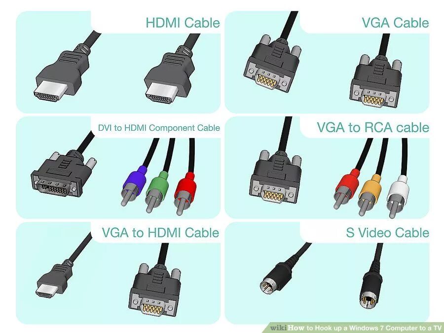 Подключение кабеля hdmi к компьютеру How to Hook up a Windows 7 Computer to a TV: 12 Steps Computer diy, Computer har