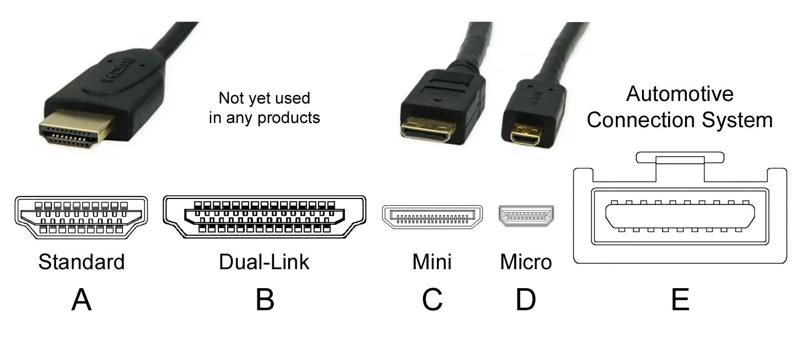 Подключение кабеля hdmi к компьютеру Файл:HDMI Connector.jpg - Википедия