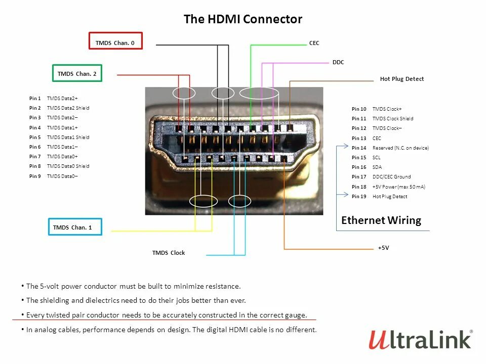 Подключение кабеля hdmi к компьютеру The Evolution of HDMI Versions - ppt video online download
