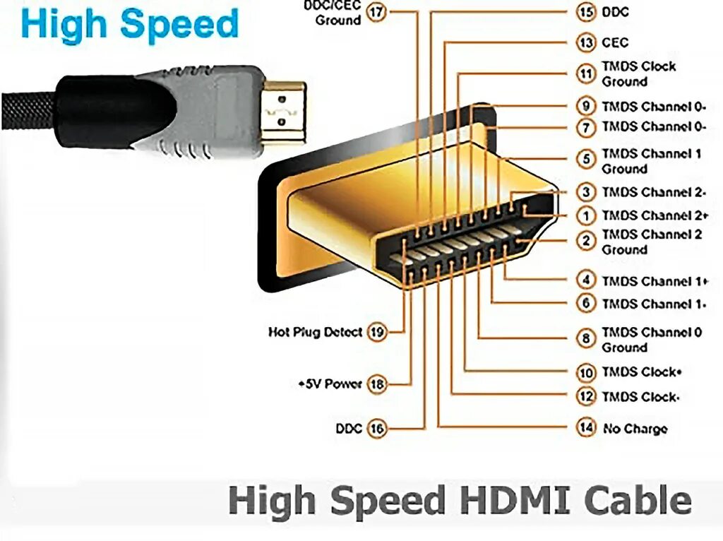 Подключение кабеля hdmi к компьютеру Как подключить планшет к телевизору через кабель hdmi, usb, rca и без проводов