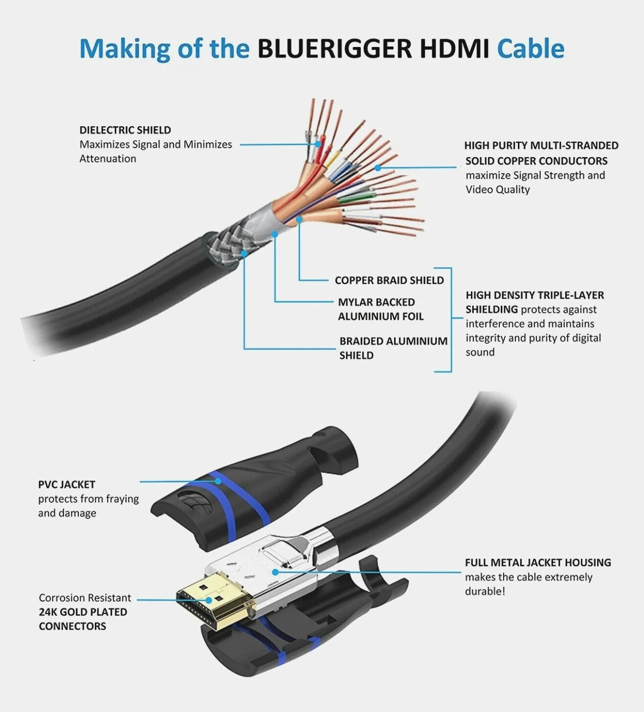 Подключение кабеля hdmi к компьютеру Hdmi to Av Cable Diagram Unique Hdmi, Hdmi cables, Rca connector