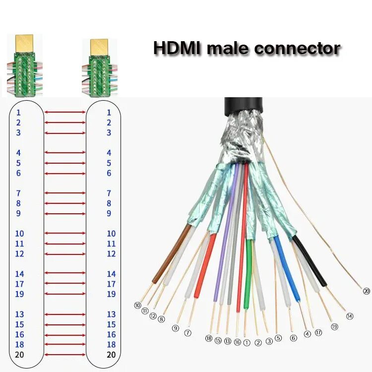 Подключение кабеля hdmi к компьютеру Купить 2-Pack) HDMI Мужской разъем с винтом, разъем Поддержка HDMI 2,0