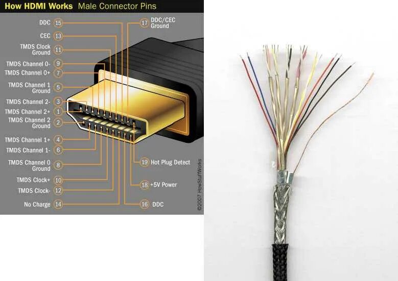 Подключение кабеля hdmi к компьютеру Überwältigen Logisch Margaret Mitchell распиновка hdmi кабеля по цветам erklären