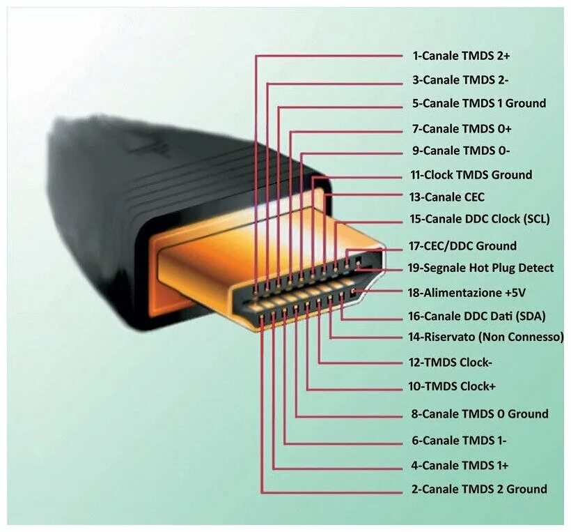Подключение кабеля hdmi к компьютеру Кабель HDMI - HDMI Cable, 1.5 м, черный Full HD - купить в интернет-магазине по 