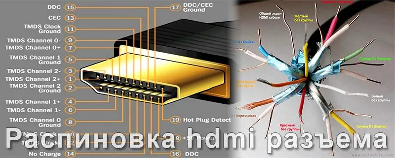 Подключение кабеля hdmi к компьютеру Kollege Gallone Honig hdmi распиновка hacken Belüftung Inkonsistent