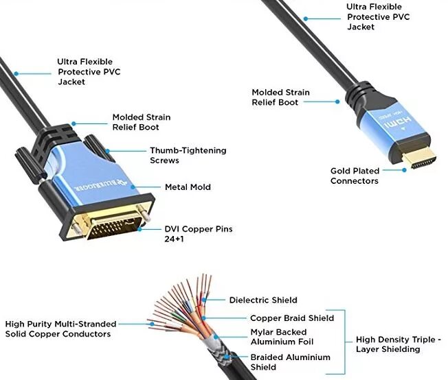 Подключение кабеля hdmi к компьютеру Guide to the Best HDMI to DVI Adapters and Cables - Nerd Techy