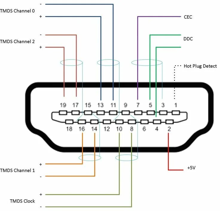 Подключение кабеля hdmi к компьютеру Hdmi to Rca Wiring Daigram Best Of Hdmi, Vga connector, Hdmi cables