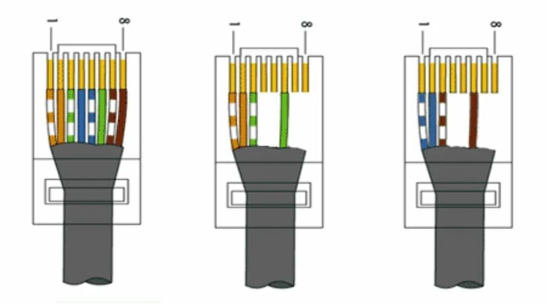 Подключение кабеля интернета 4 провода Как обжать один кабель на два разъема RJ45. Схема подключения двойной сетевой ко