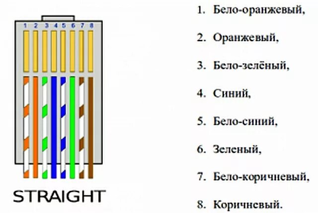 Подключение кабеля интернета 4 провода Как обжать интернет кабель в домашних условиях - используем схему