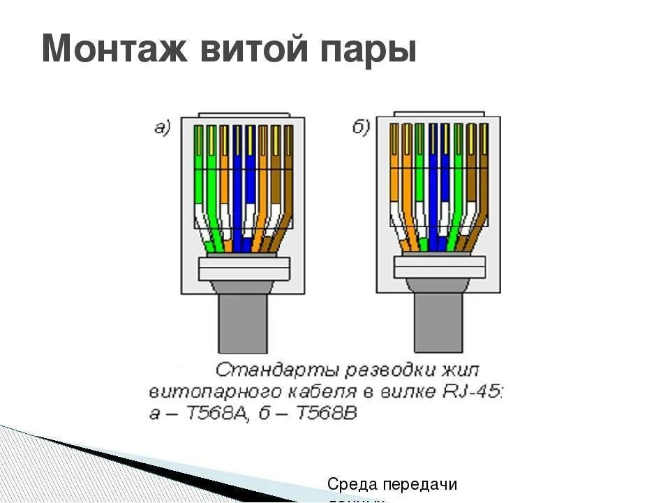 Подключение кабеля интернета 4 провода Распиновка кабеля витой пары RJ45: схемы подключения и правила обжимки - Inomix.
