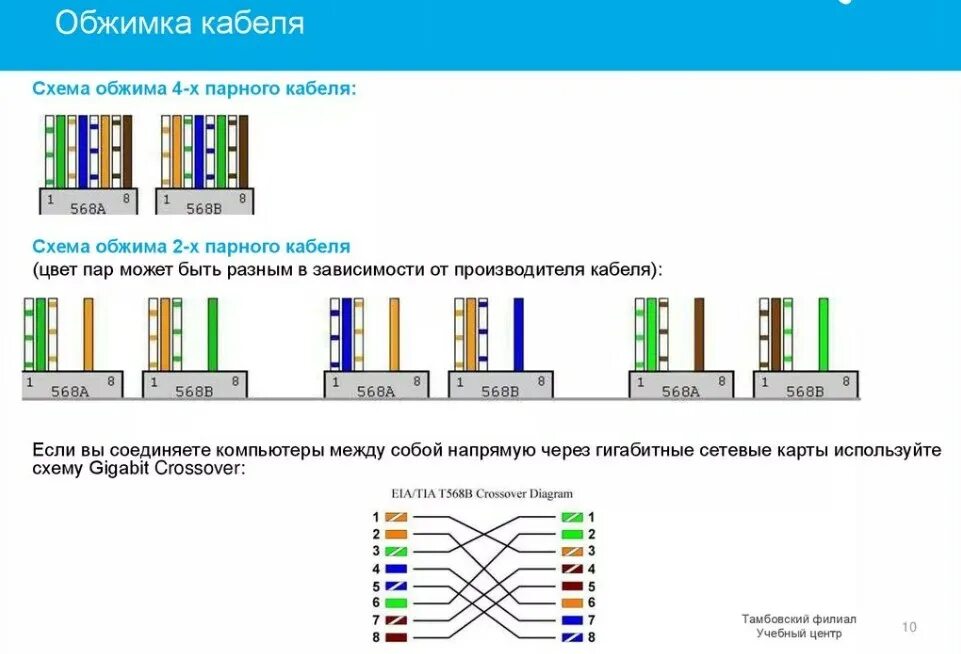 Подключение кабеля интернета 4 провода Картинки ОБЖАТИЕ ВИТОЙ ПАРЫ 8