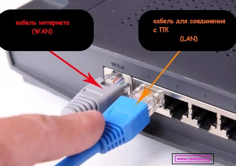 Подключение кабеля интернета к компьютеру напрямую Локальная сеть, wi fi.