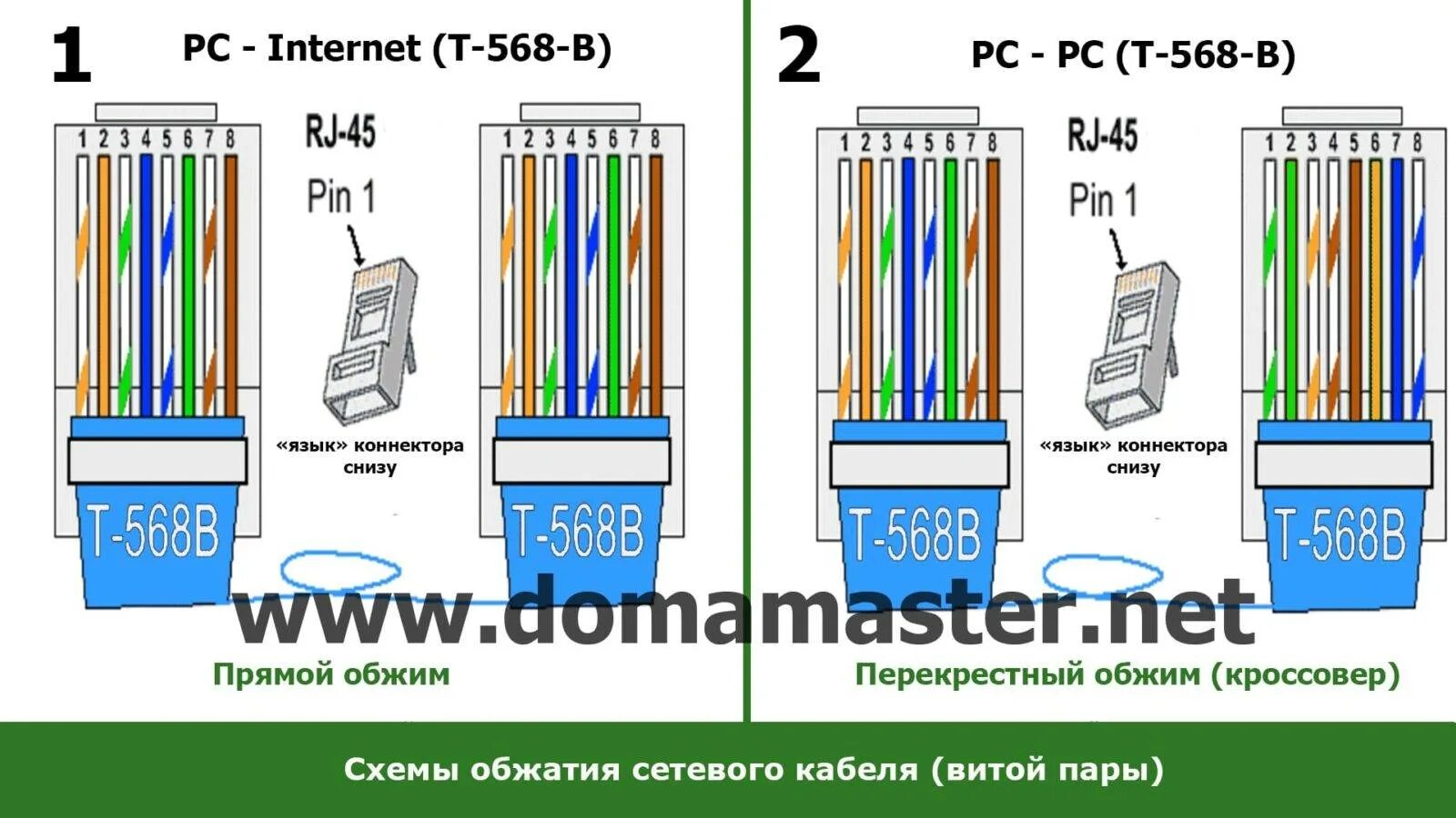 Подключение кабеля интернета к компьютеру напрямую Картинки ПОДКЛЮЧЕНИЕ ПРОВОДОВ ИНТЕРНЕТА ПО ЦВЕТАМ