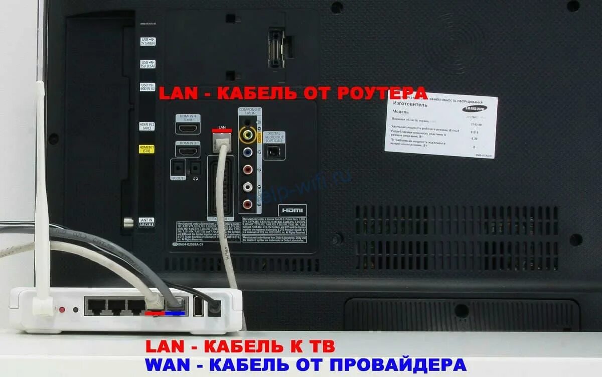 Подключение кабеля интернета к телевизору lg Как подключить интернет к телевизору Samsung по Wi-Fi через роутер без провода и