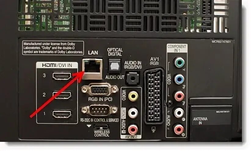 Подключение кабеля интернета к телевизору lg Подключение SMART-TV к интернету